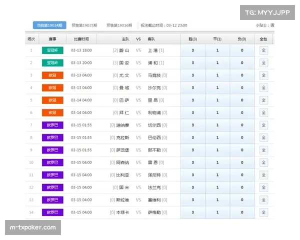 欧冠四强出炉在即,各队奖金分配与市场份额初步测算 欧冠四强出炉在即,各队奖金分配与市场份额初步测算